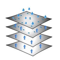 Brunner Caravan Cover 6 Mesi 9 Brunner Caravan Cover 6 Mesi -Lafum Campeggio Negozio caravan cover 2